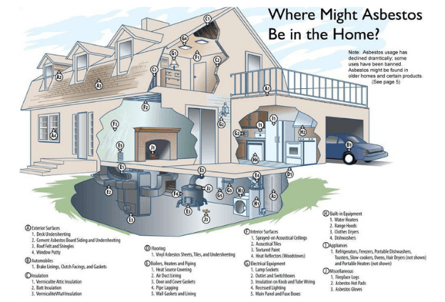 Asbestos In Your Home - Integrabuild - Blog